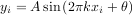 yi = Asin(2πkxi + θ)