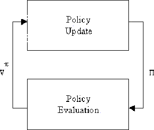 \begin{figure}\psfig{file=Policy.ps,width=4in,clip=}
\end{figure}