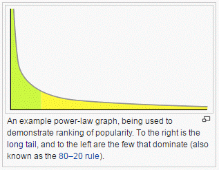 power law