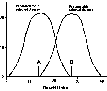 Result Units