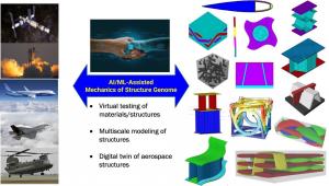 הרצאת המכון ללימודים מתקדמים: המהפכה הבאה בהנדסה - חומרים חכמים בעידן הבינה המלאכותית