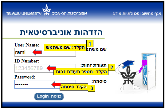 צילום מסך - הנחיות לדיווח על שיכחה במערכת חילן-נט 