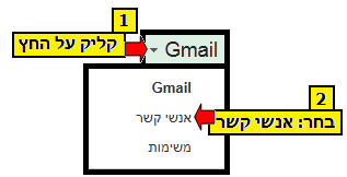 צילום מסך – הנחיות לגיבוי דואר אוניברסיטאי לכתובת דואר פרטית