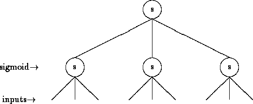 \begin{figure}\begin{picture}
(400,200)(0,100) % begins picture environment
\pu...
...t(30,145){\makebox(0,0)[c]{inputs$\rightarrow$ }}
\end{picture}
\end{figure}