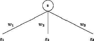 \begin{figure}\begin{picture}
(400,200)(0,100) % begins picture environment
\pu...
...2}$ }}
\put(280,220){\makebox(0,0)[c]{$w_{3}$ }}
\end{picture}
\end{figure}