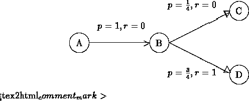 \begin{figure}\begin{picture}
(400,150)(0,25) % begins picture environment
\p...
...akebox(0,0)[bl]{ $\ >$\ }}
\end{picture}

\end{figure}