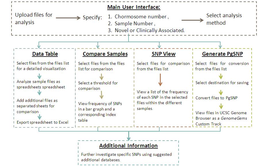 Flow Chart