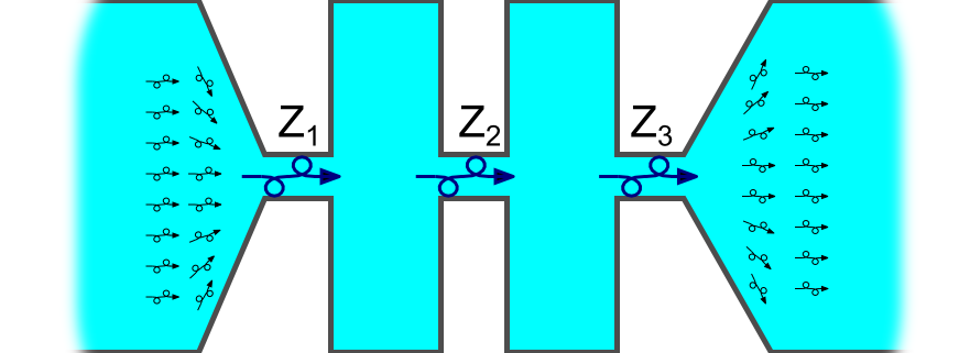 Series and parallel resistance