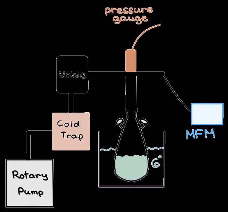 Schematic of the cyclohexane triple point apparatus