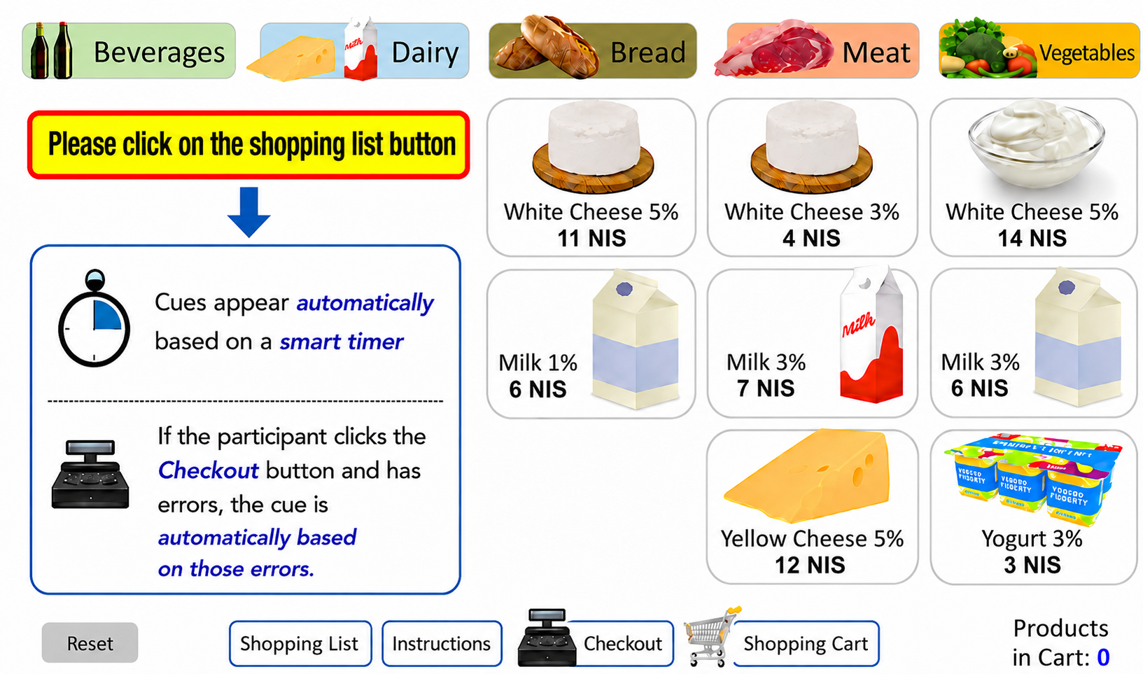4ITT virtual supermarket shopping task interface