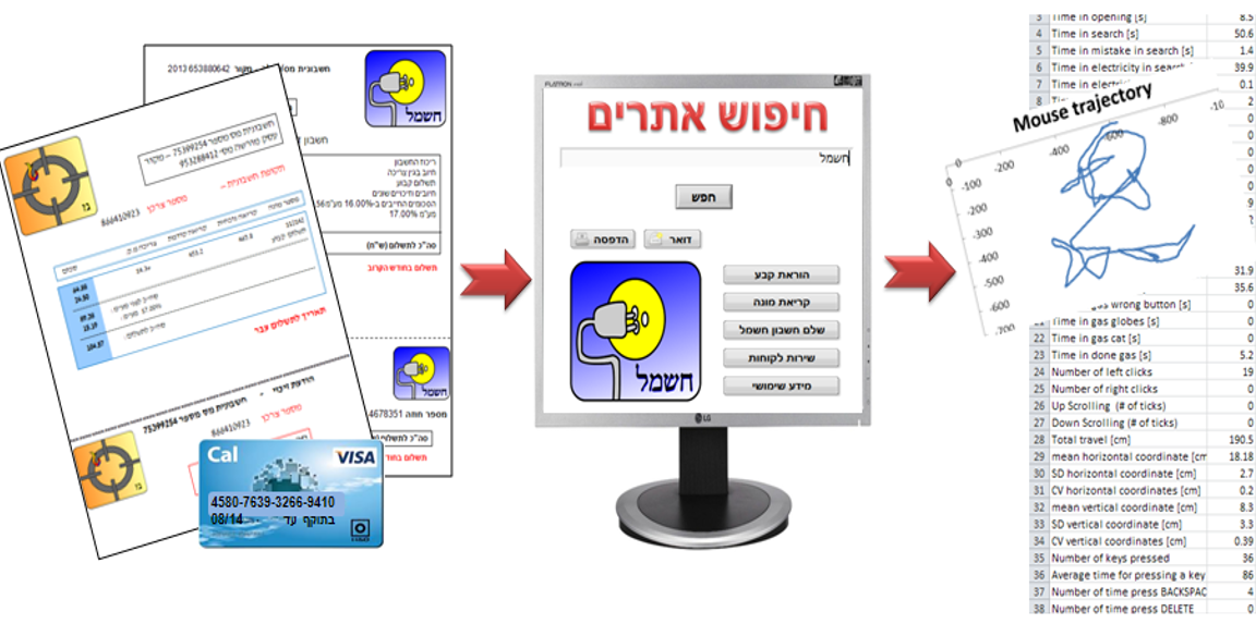 Computerized EFPT bill-paying task: online bills, search interface, and computer performance data