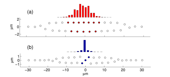 Possible Kink Solitons in Ion Traps