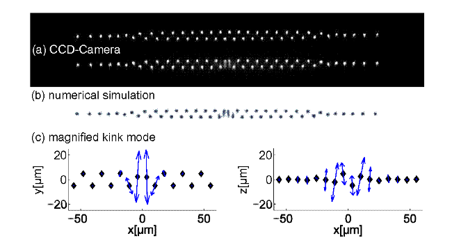 Kinks Observed in an Ion Trap, and Simulation of its Anharmonic Excitation
