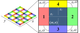 Quantum Simulation