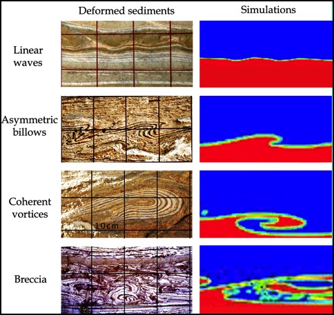 Figure2-field_vs_Sim_n