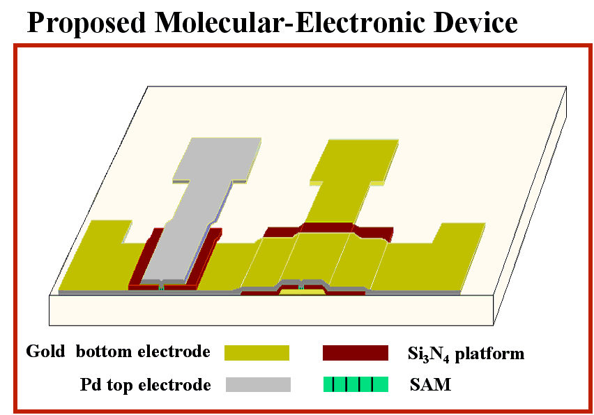 Diagrame of the device