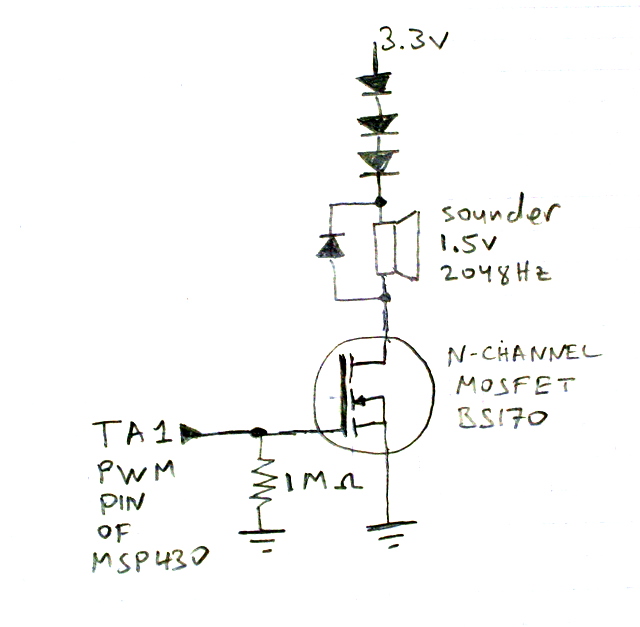 The sounder interface