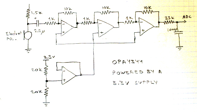 The analog input section