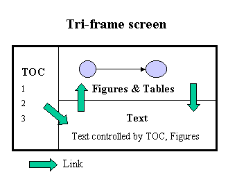 main screen with 3 frames: TOC, figures and text