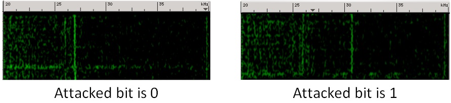 spectrogram of leakage that depends on the value of the key bit