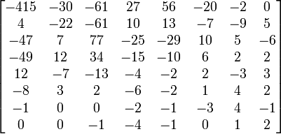 
\begin{bmatrix}
 -415 & -30 & -61 & 27 & 56 & -20 & -2 & 0 \\
 4 & -22 & -61 & 10 & 13 & -7 & -9 & 5 \\
 -47 & 7 & 77 & -25 & -29 & 10 & 5 & -6 \\
 -49 & 12 & 34 & -15 & -10 & 6 & 2 & 2 \\
 12 & -7 & -13 & -4 & -2 & 2 & -3 & 3 \\
 -8 & 3 & 2 & -6 & -2 & 1 & 4 & 2 \\
 -1 & 0 & 0 & -2 & -1 & -3 & 4 & -1 \\
 0 & 0 & -1 & -4 & -1 & 0 & 1 & 2
\end{bmatrix}
