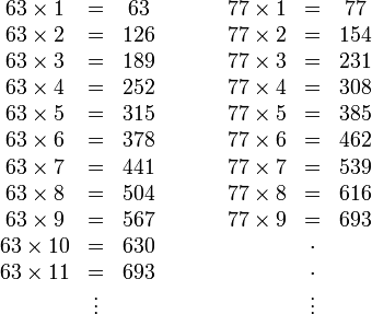 
\begin{matrix}
63 \times  1 & = &  63 & & & & 77 \times 1 & = &  77 \\
63 \times  2 & = & 126 & & & & 77 \times 2 & = & 154 \\
63 \times  3 & = & 189 & & & & 77 \times 3 & = & 231 \\
63 \times  4 & = & 252 & & & & 77 \times 4 & = & 308 \\
63 \times  5 & = & 315 & & & & 77 \times 5 & = & 385 \\
63 \times  6 & = & 378 & & & & 77 \times 6 & = & 462 \\
63 \times  7 & = & 441 & & & & 77 \times 7 & = & 539 \\
63 \times  8 & = & 504 & & & & 77 \times 8 & = & 616 \\
63 \times  9 & = & 567 & & & & 77 \times 9 & = & 693 \\
63 \times 10 & = & 630 & & & & & \cdot \\
63 \times 11 & = & 693 & & & & & \cdot \\
            & \vdots & & & & & & \vdots
\end{matrix}
