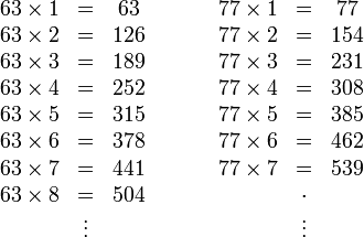 
\begin{matrix}
63 \times 1 & = &  63 & & & & 77 \times 1 & = &  77 \\
63 \times 2 & = & 126 & & & & 77 \times 2 & = & 154 \\
63 \times 3 & = & 189 & & & & 77 \times 3 & = & 231 \\
63 \times 4 & = & 252 & & & & 77 \times 4 & = & 308 \\
63 \times 5 & = & 315 & & & & 77 \times 5 & = & 385 \\
63 \times 6 & = & 378 & & & & 77 \times 6 & = & 462 \\
63 \times 7 & = & 441 & & & & 77 \times 7 & = & 539 \\
63 \times 8 & = & 504 & & & & & \cdot \\
            & \vdots & & & & & & \vdots
\end{matrix}
