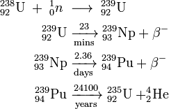 Ядро урана 239. 92 239 U →  93 239 NP +?. 239 93 NP бета распад. Бета распад 239 92 u. Распад урана 239.